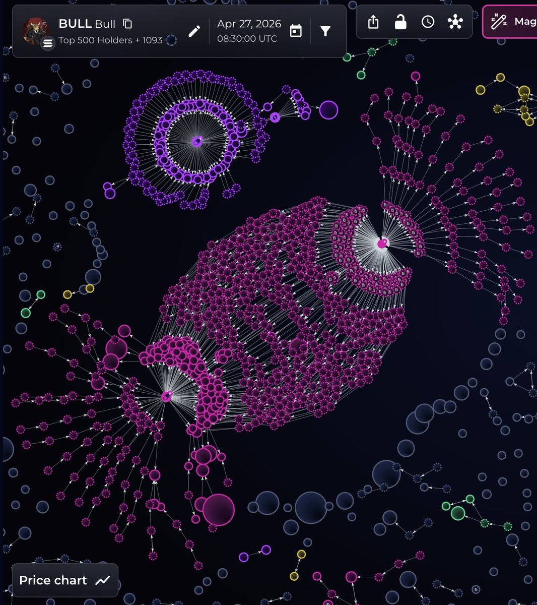 Bubblemaps tweet media