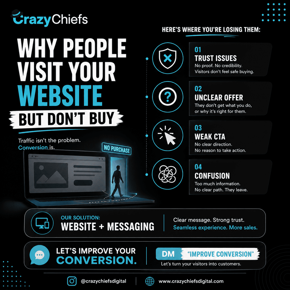 CrazyChiefs's tweet photo. Visitors ≠ Buyers

Why?
No trust
No clarity
No direction

Fix that → conversions increase.

#Marketing #CRO #Growth #CrazyChiefs https://t.co/5CHLT65rcc