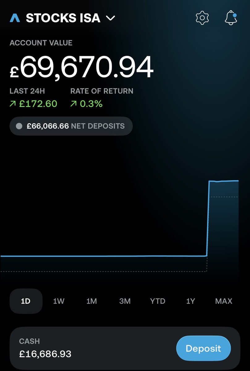🇬🇧 Chris | The £100k Journey tweet media