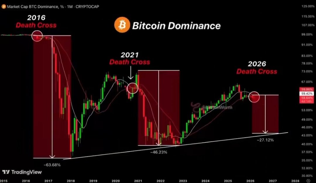 BigDott50's tweet image. The next 6–12 months could change everything.

#Bitcoin is targeting $200K, #ETH looks ready to push past $10K.

SOL has a path toward $800.
#Altcoins are gearing up for a major run.

Stay patient 🤝
