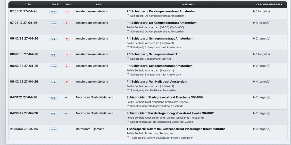 Gertjankoster's tweet image. Het was een rustige koningsnacht ;-) #schietpartij #schietincident alarmcheck.nl