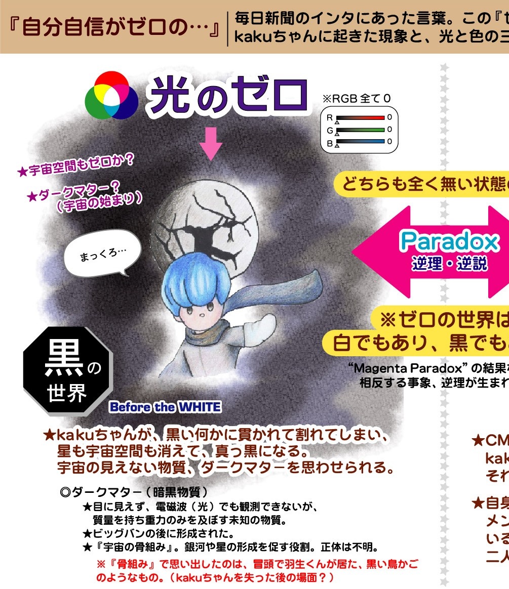 0rkuX2he2mNAi3Y's tweet image. #PREQUEL ずっと考えていた内の１つ。白と黒と、ゼロ。CMY、RGBの演出で気付いた事を纏めてみました。
文字が多いので、画像半分ずつポストしてみます
言葉のみでは難しくて、イラストも時間を見つけて頑張って描いてみました！
是非、読んで頂けたら嬉しいです🙏🏻　もう半分は下に↓
#羽生結弦
#WHITE