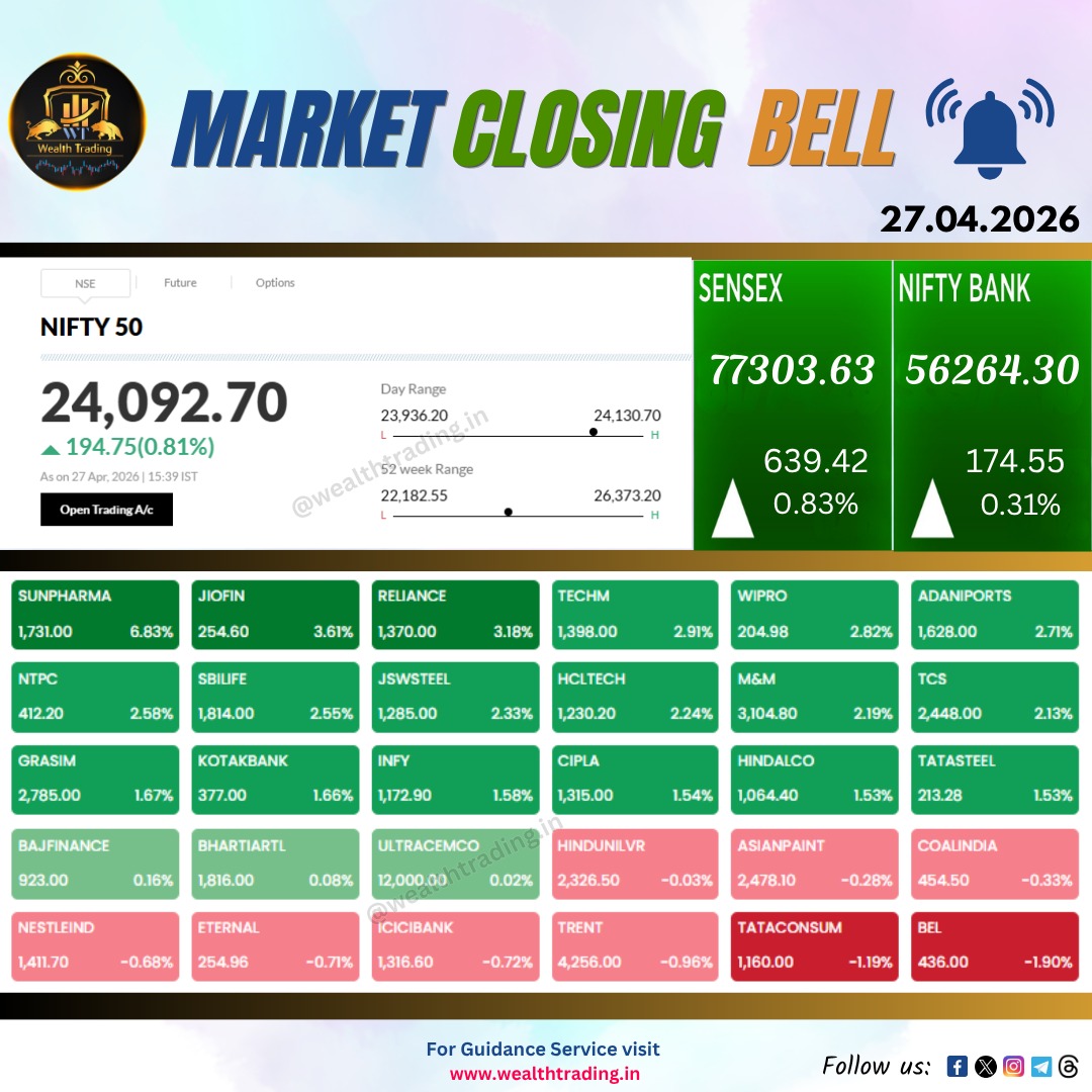 Wealth Trading tweet media