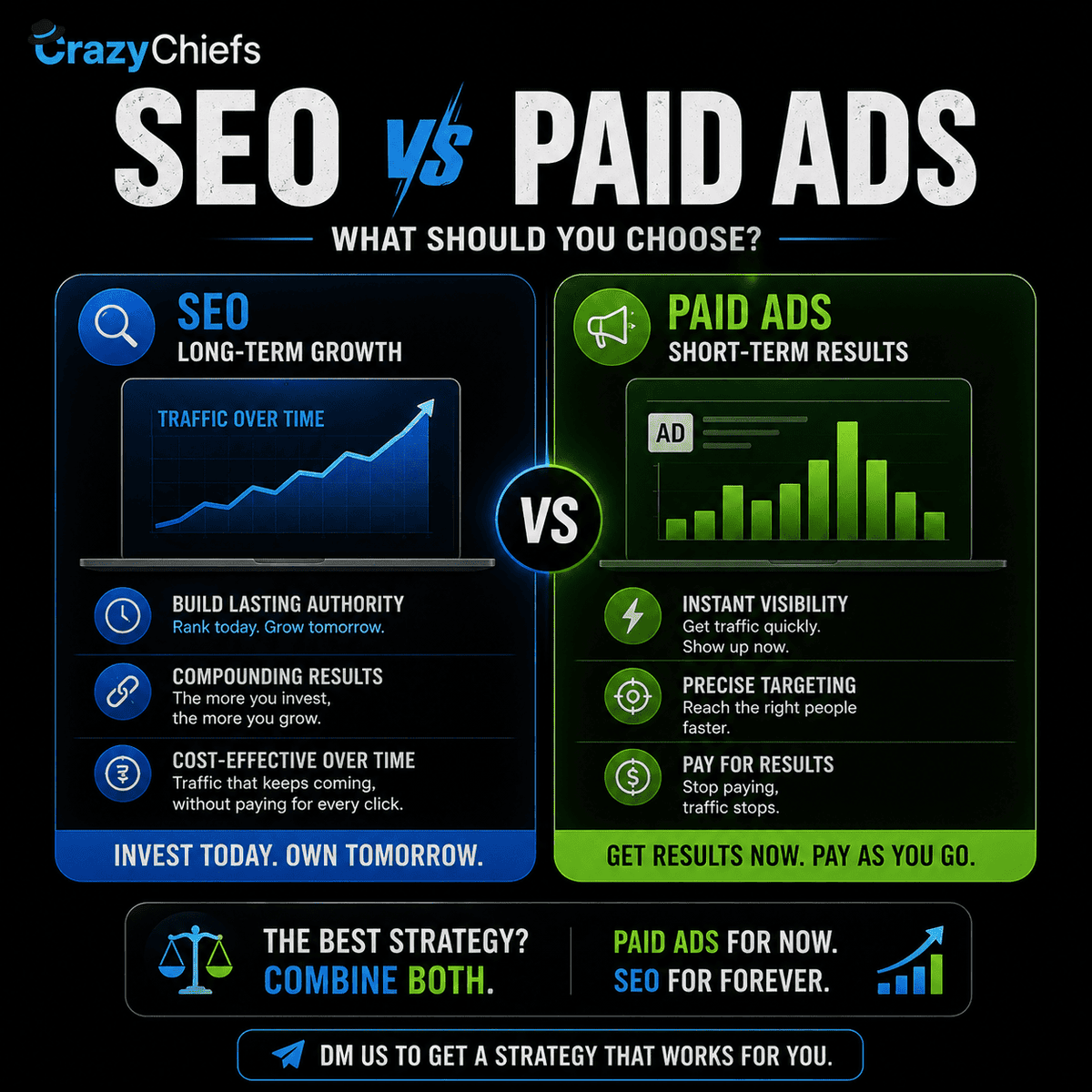 CrazyChiefs's tweet photo. SEO builds.
Ads accelerate.

Combine both.

That’s how you scale.

#SEO #PaidAds #Growth #CrazyChiefs https://t.co/01oPnTXXRh