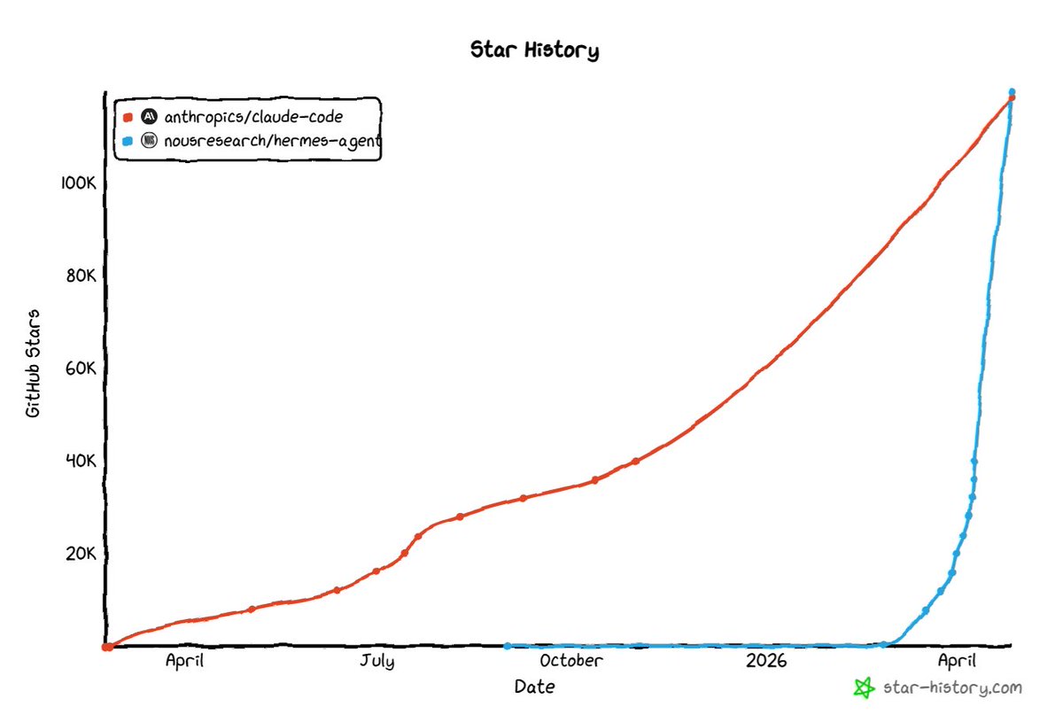 Teknium 🪽 tweet media
