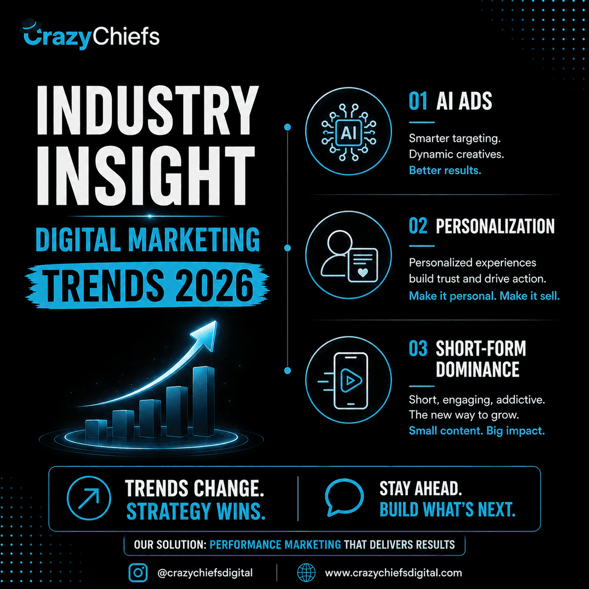 CrazyChiefs's tweet photo. Marketing in 2026:

AI ads
Personalization
Short-form content

Adapt early. Win bigger.

#Marketing #AI #Growth #CrazyChiefs https://t.co/6Sybn7Acme