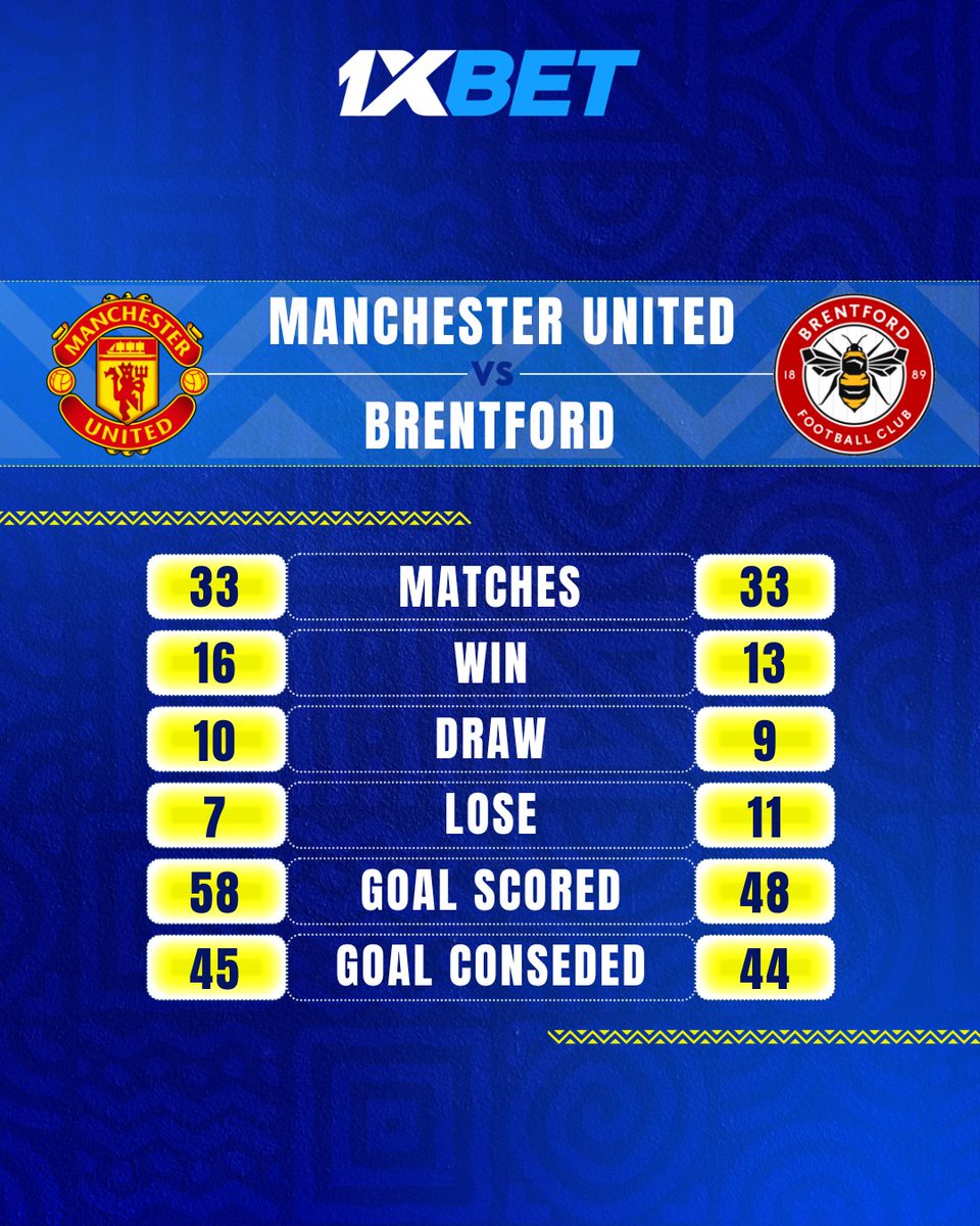 MANCHESTER UNITED VS BRENTFORD: THE BATTLE FOR THE TOP! 🏟️

A massive clash at Old Trafford tonight. The Red Devils are fighting to keep their 3rd place, while the Bees are looking to shake up the table. 

Who will dominate the pitch? 🦁⚽