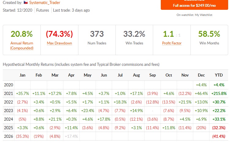 💰 Esto, c2 audited trader tweet media