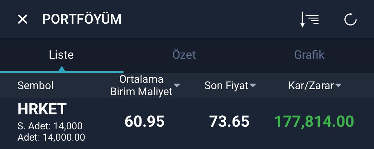 Borsa_divaa's tweet image. #hrket  #harmonik

Zararda iken de atmıştım telegram grubumdan

Korkmayın az zaman..

Karlı şeklini de paylaşırız demişti bir deli 🤣🤣🫶

Bir de karlı halini atayım☺️

#cgcam #endae #metro