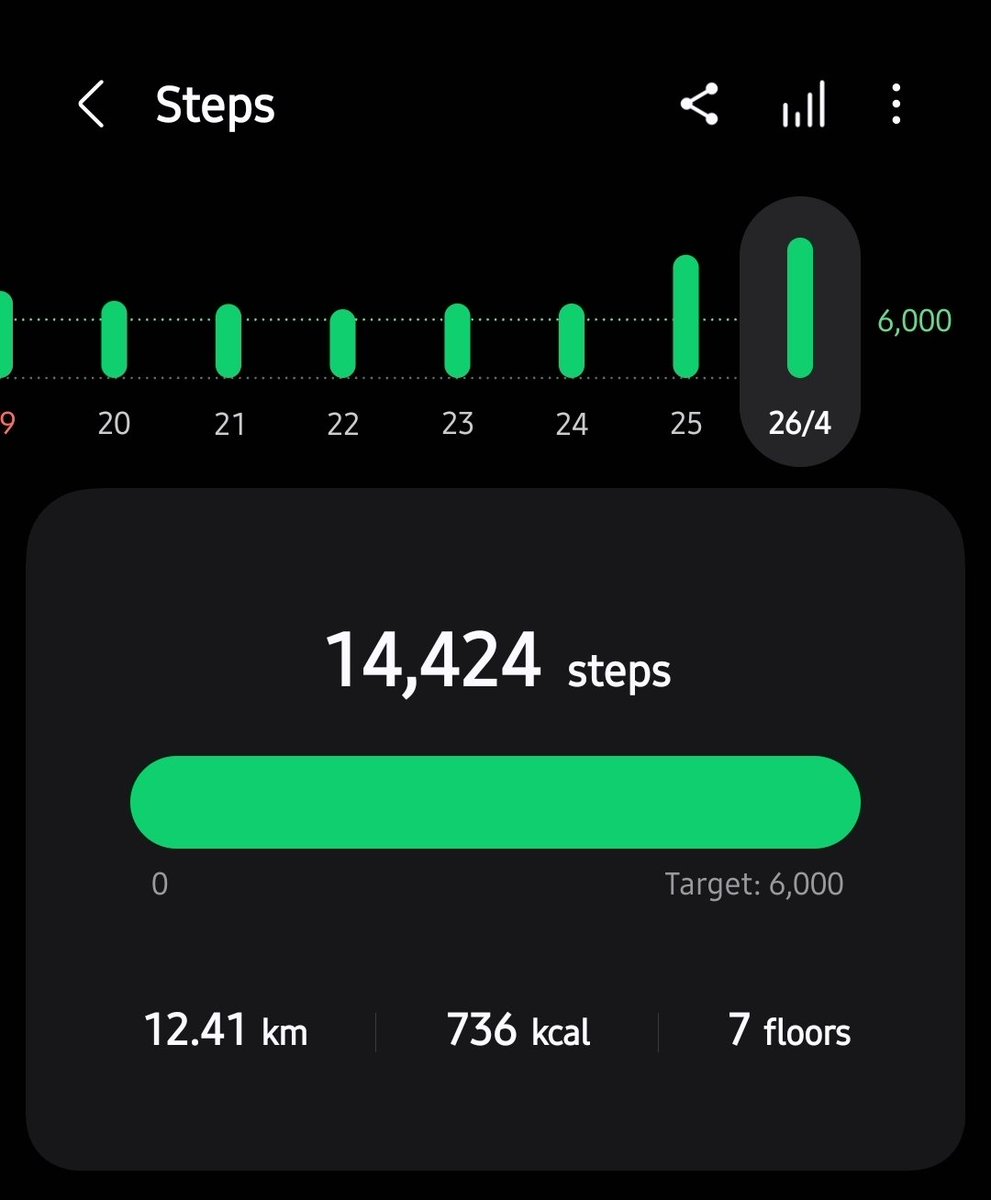 bwjohndc's tweet image. Week 17 (2026) 
7/7 🏃‍♂️
Day 116
#100daysofwalking