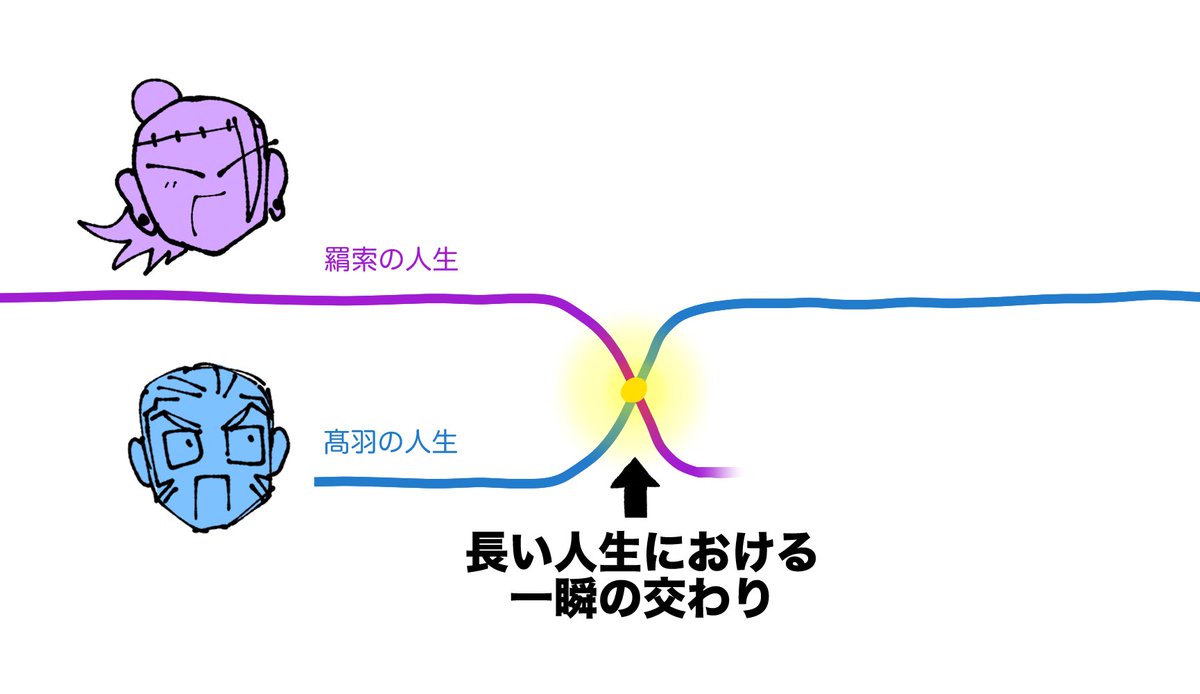 牡牛座 (@arumi369) / Posts / X