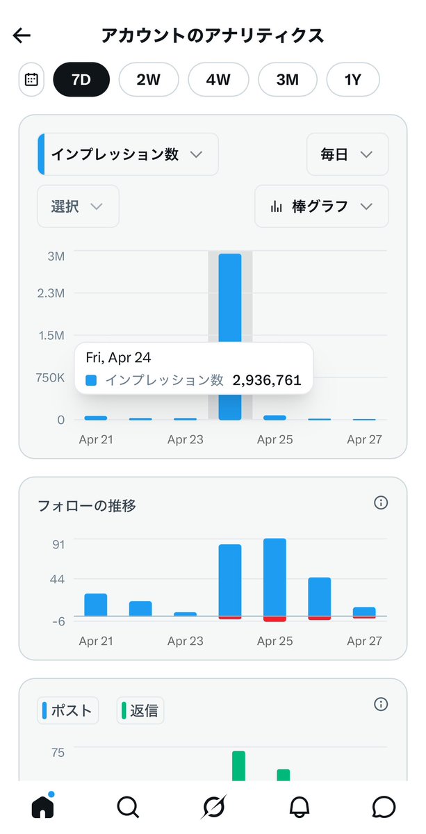 さのﾁｬﾝ|ゲーセン・クレーンゲーム❤︎ tweet media