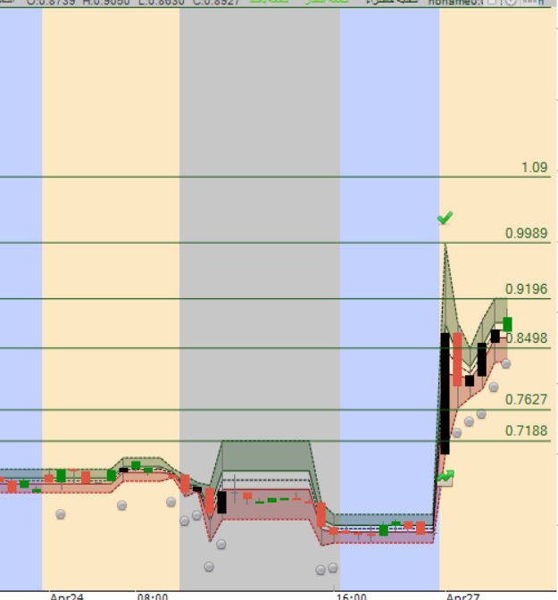 k4zozq's tweet image. Keep an eye on $ONCO! 📉Currently testing key levels.
Support: $0.70 🛡️
Resistance: $1.09 🚀
Watching for a bounce or a breakout! #StocksToWatch #DayTrading #ONCO