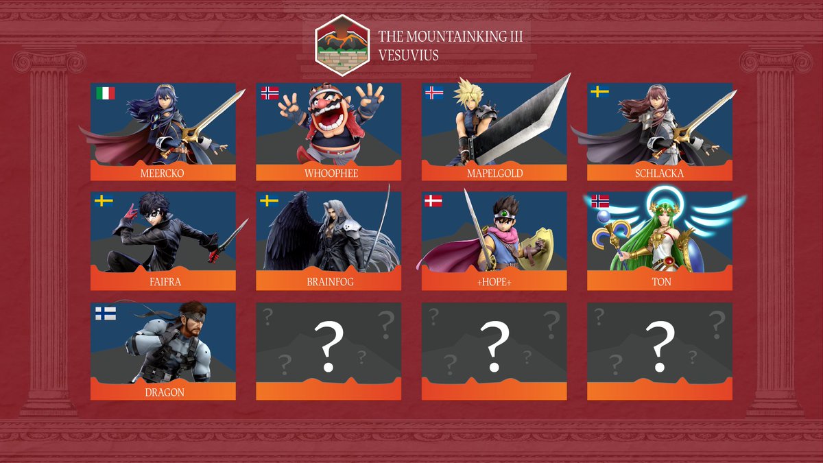 MountainKingFMG's tweet photo. 🇫🇮With the addition of a Finn, every Nordic country is represented at The Mountain King III!🇫🇮

After only dropping one (1) game at The Prince of Helsinki #1, Dragon qualifies for the Finals in Oslo🏆

See you at the next Helsinki Qualifier in May!🌋 https://t.co/Kf02jPLwa8