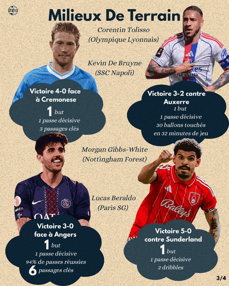 Tipoff485681's tweet photo. ⚽️Voici notre équipe type du week-end dans les cinq grands championnats !

✨Notre MVP du week-end, c’est Ramy Bensebaïni

Qui aurait également mérité d’être dans l’équipe du week-end, selon vous ?

#france #premierleague #football #liga #viral https://t.co/2tF83cbYnh