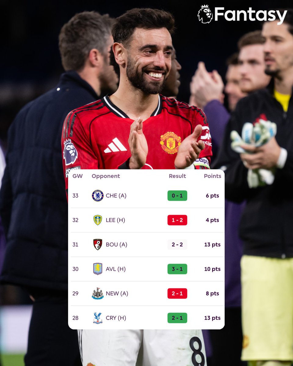 Fantasy Premier League tweet media
