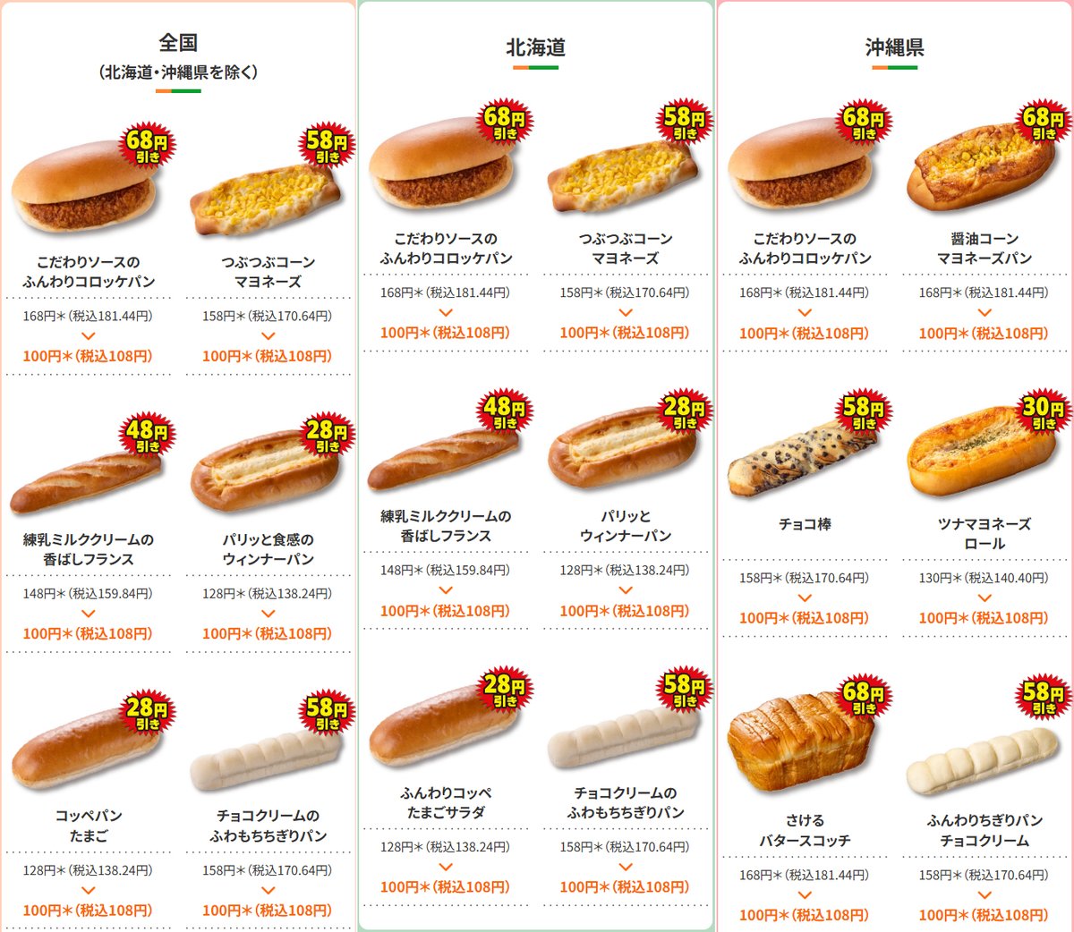 convenichecker's tweet image. セブンイレブン、『対象のパン6種 100円 スーパーセール』を5月7日 ～ 9日まで開催。「つぶつぶコーン マヨネーズ」「チョコクリームのふわもちちぎりパン」などが税抜き100円で提供! 毎日5時～11時の時間限定セール convenicheck.com/cpsale/cpsale_… 

#セブンイレブン #パン #菓子パン