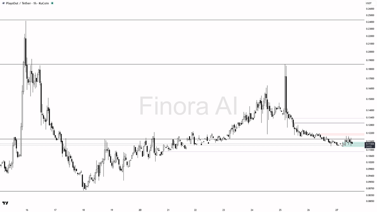 Finora AI - Your Trade Buddy tweet media