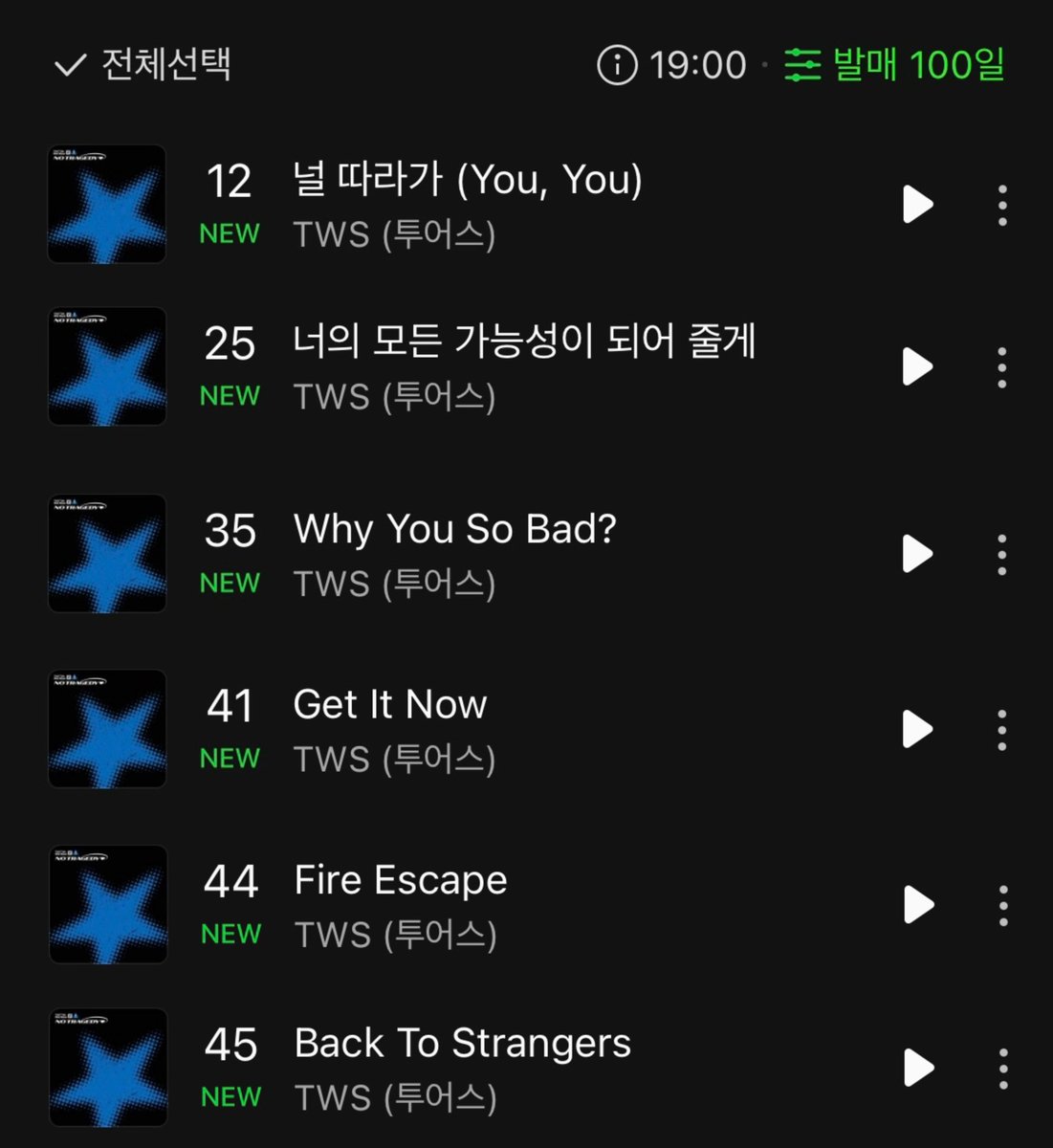 [MELON]

All tracks from 'NO TRAGEDY' are currently charting within Top 50 on MelOn HOT 100.

#TWS #투어스 #NO_TRAGEDY