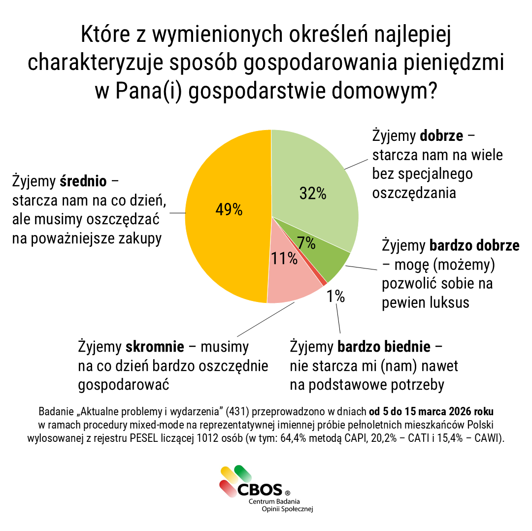 CBOS tweet media