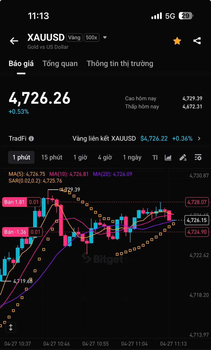 DucViet73872's tweet image. Cậu vàng ỏm ẹo đầu tuần 27.4

Sáng mình set up 2 vị thế bán quanh 4725 
Mục tiêu về 467x 
Với tính năng #tradfi trên #bitget, #kevin có thể giao dịch nhiều loại tại sản dầu - cổ phiếu - kim loại với chỉ 1 app duy nhất, 1 gas duy nhất

Hiện tính năng này