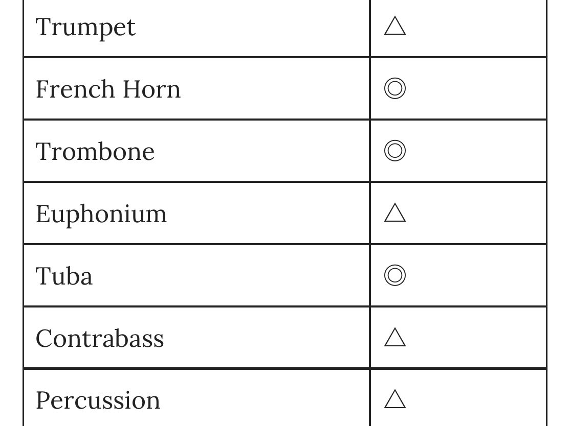 Puzzle Symphonic Band tweet media