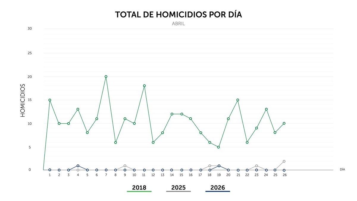PNC El Salvador tweet media