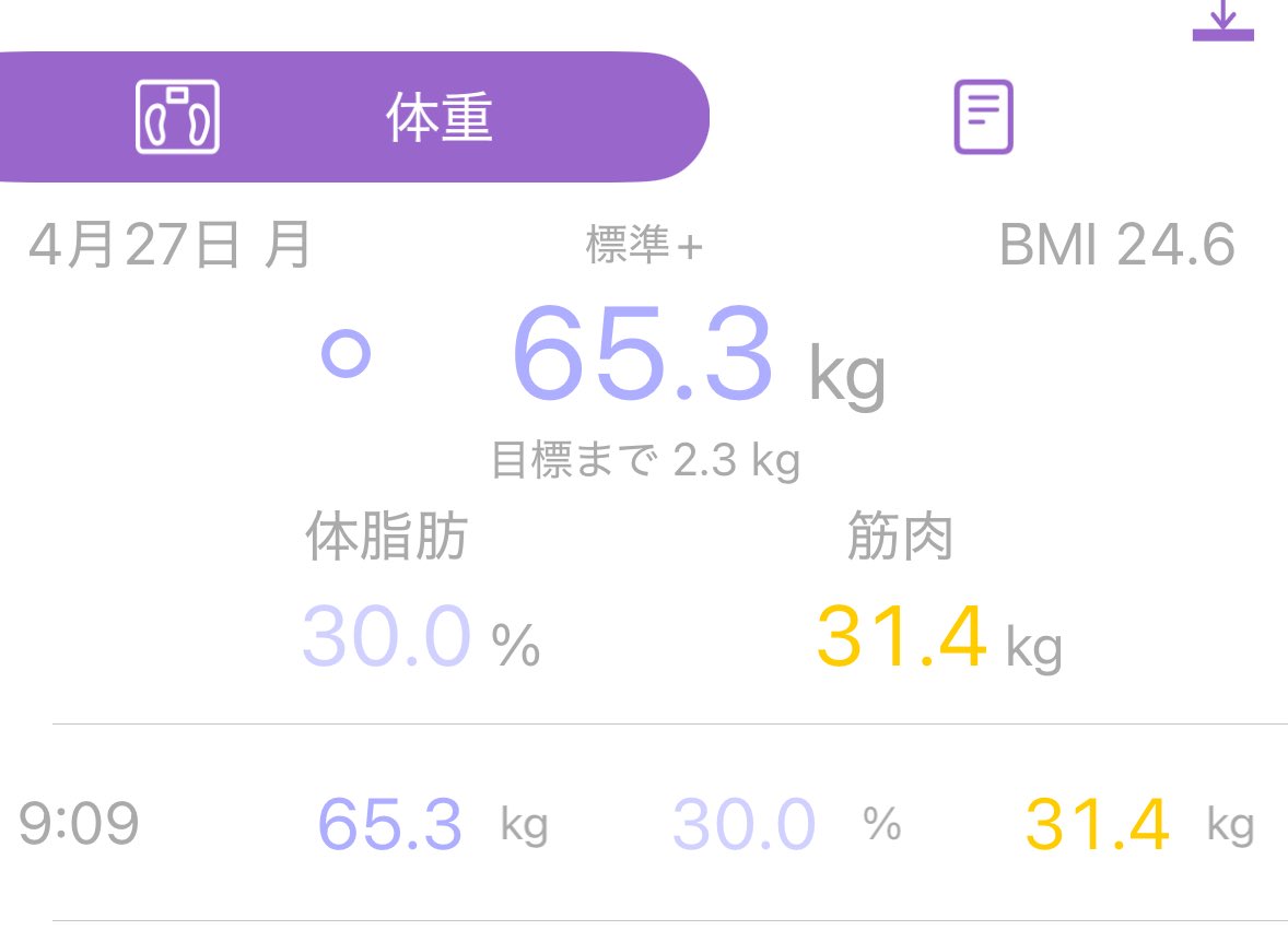utd11105's tweet photo. 始めてから約1kg減った☺️ https://t.co/BHlj5EYfM9