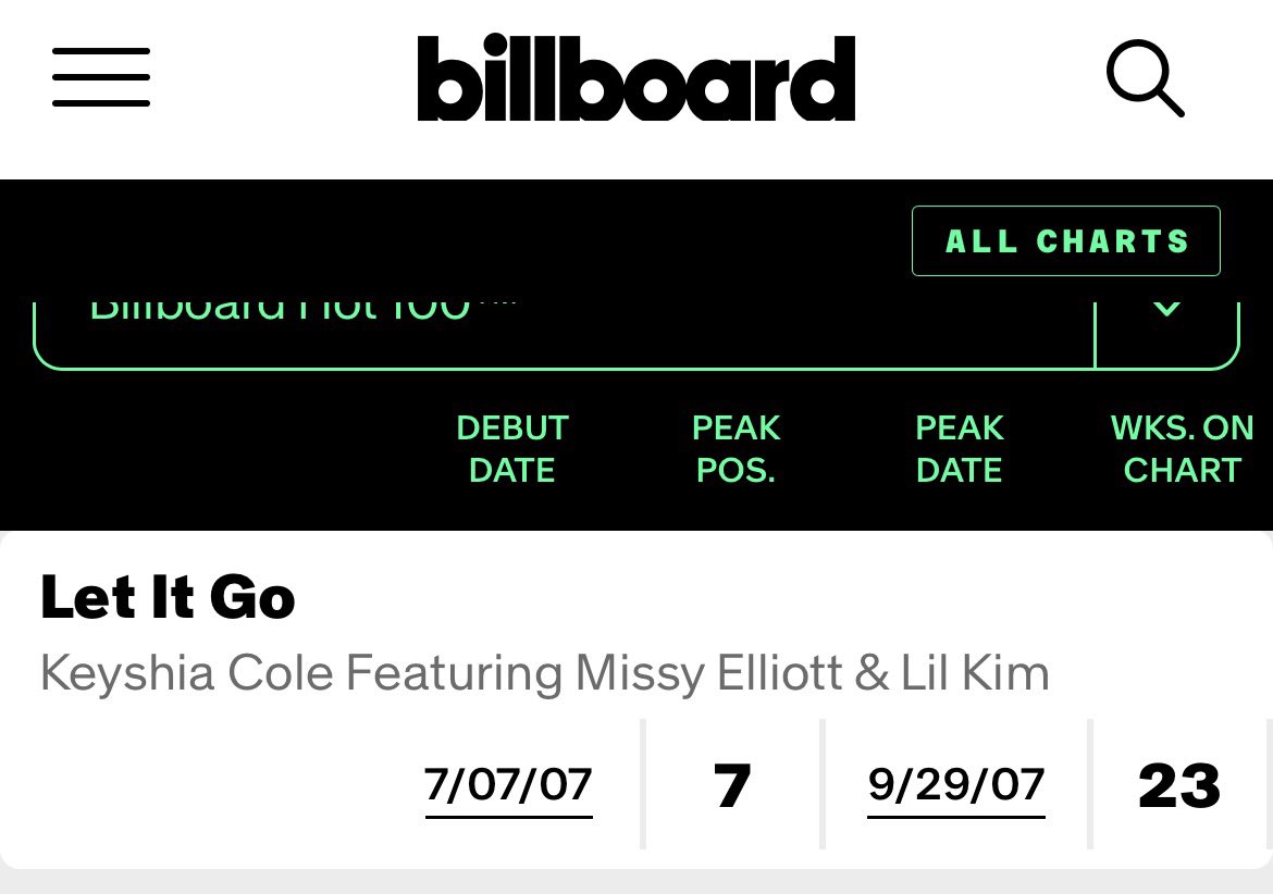 Inaper7ectworld's tweet image. 🗣️”here’s a little lesson LIL KIM don’t stress em…..”‼️ -@LilKim 👑🐝 #Beehive