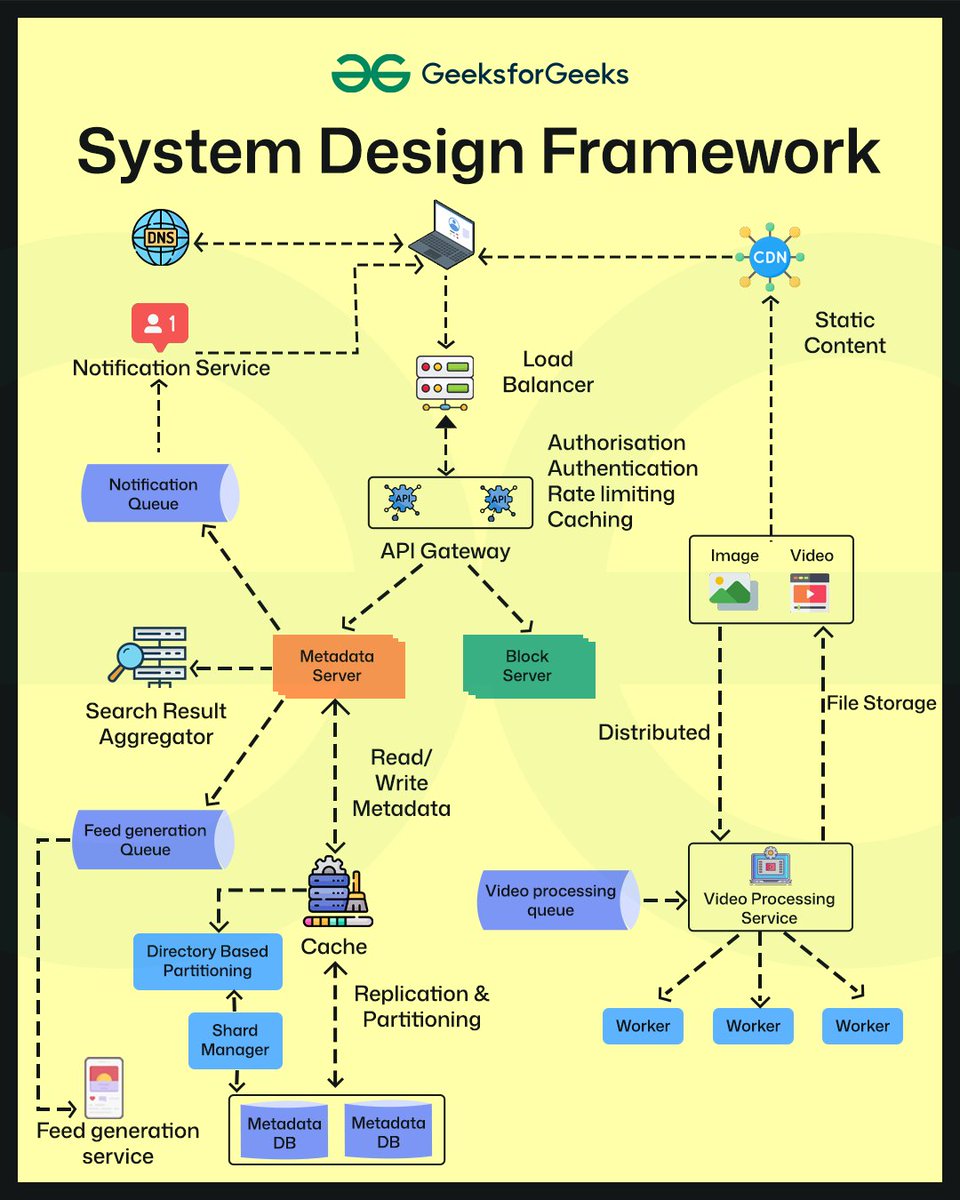 GeeksforGeeks | Learn to Code tweet media