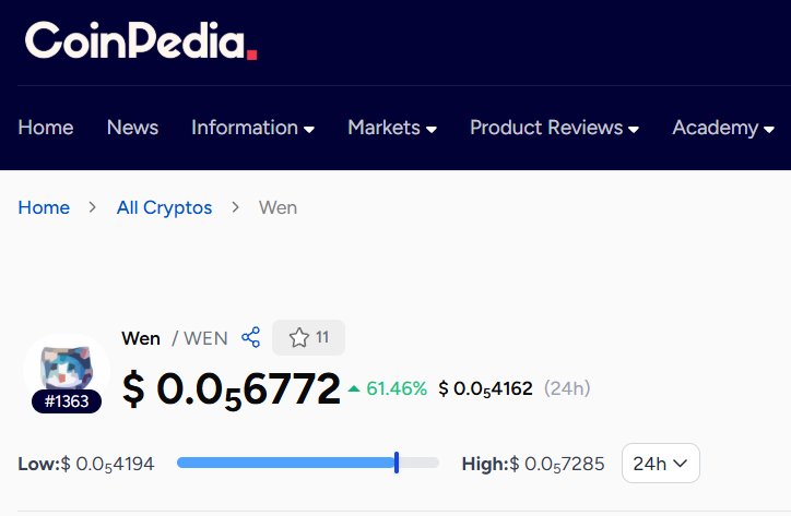 MarketCoinpedia's tweet image. JUST IN: 📢 A #Solana memecoin, $WEN price rallies 61% to $0.000006772 in the past 24 hours with trade volume surging 826% to $1.63M😺

Track #WEN here: markets.coinpedia.org/wen/