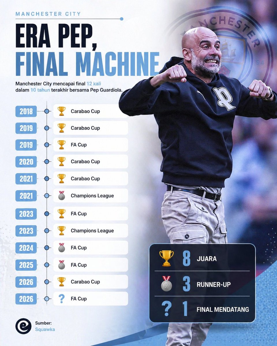 Extra Time Indonesia tweet media