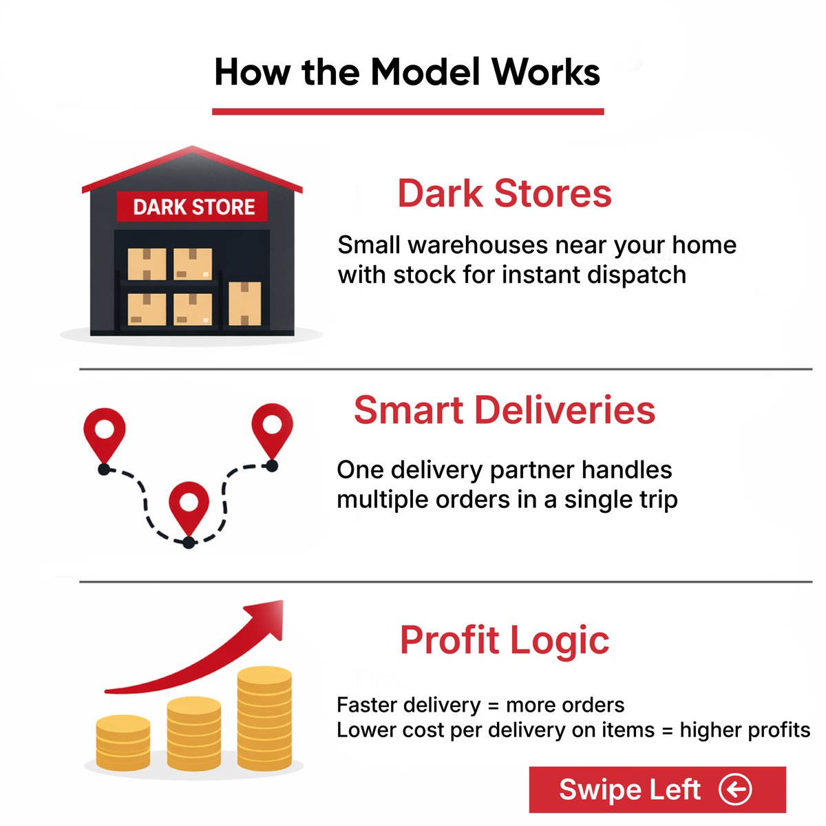 klu_online's tweet image. What looks simple on the surface is actually a powerful strategy in action. When you understand how these systems work, you start thinking like a business decision-maker, not just a user.

#onlinedegree #Logistics #supplychainmanagement #kluonline
