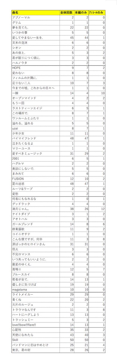 そーだ tweet media
