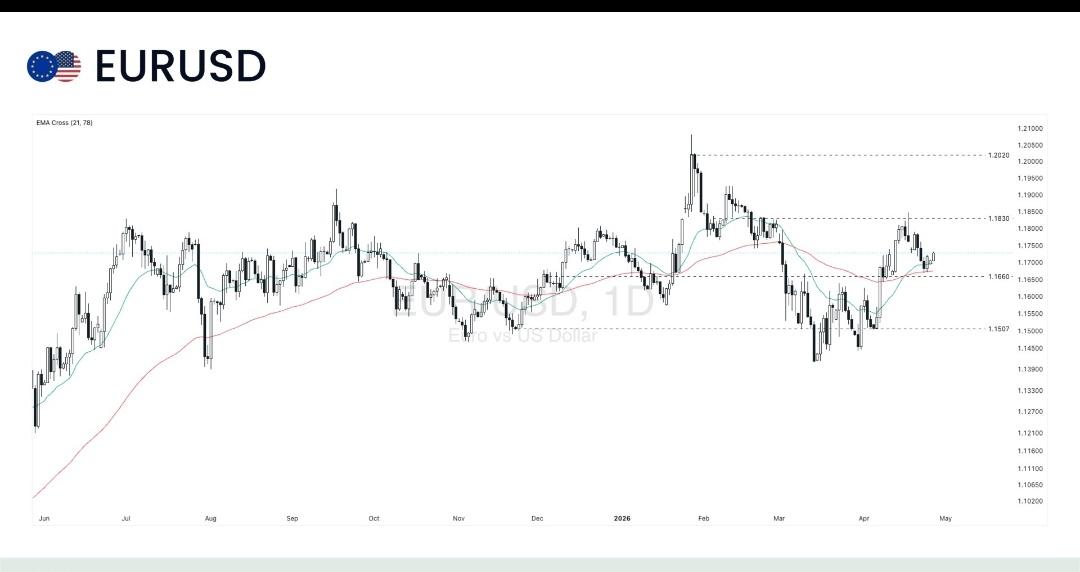 Fantastic Forex tweet media