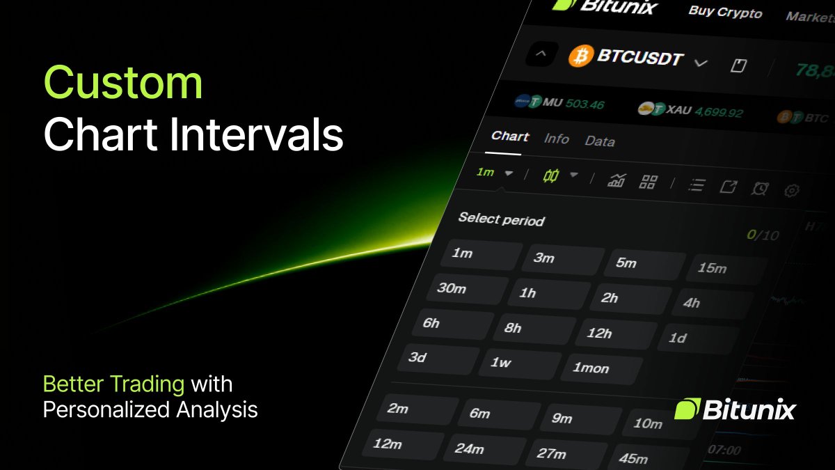 Bitunix tweet media