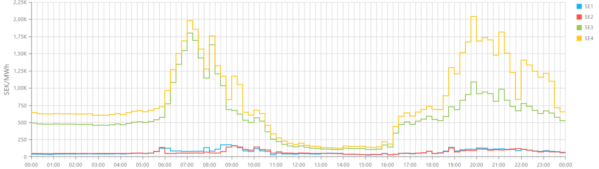 Per Everhill tweet media
