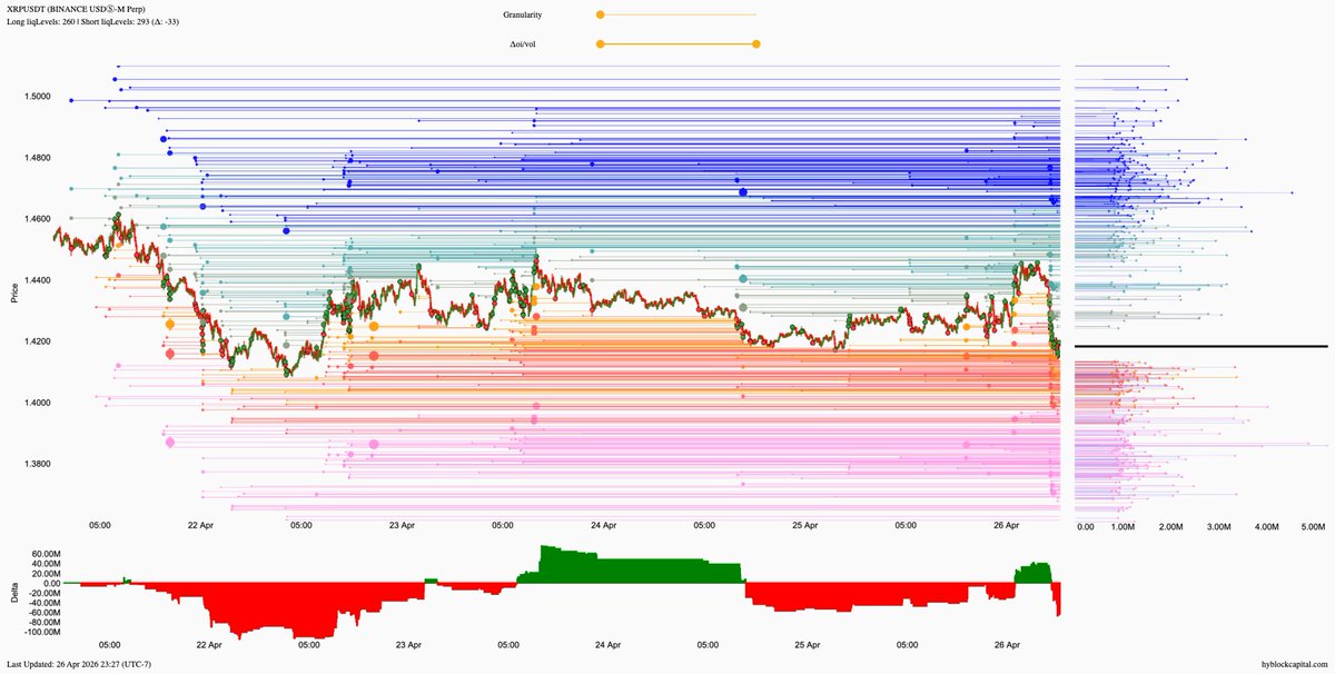 lborderpulse's tweet image. #BTC #ETH #XRP #hyblock #liquidationlevels #Bitcoin #Ethereum #Ripple #btcusdt #ethusdt #xrpusdt #Crypto #cryptocurrency

Get 15% discount on monthly &amp;amp; yearly plans
hyblockcapital.com/referer/NQTC2N