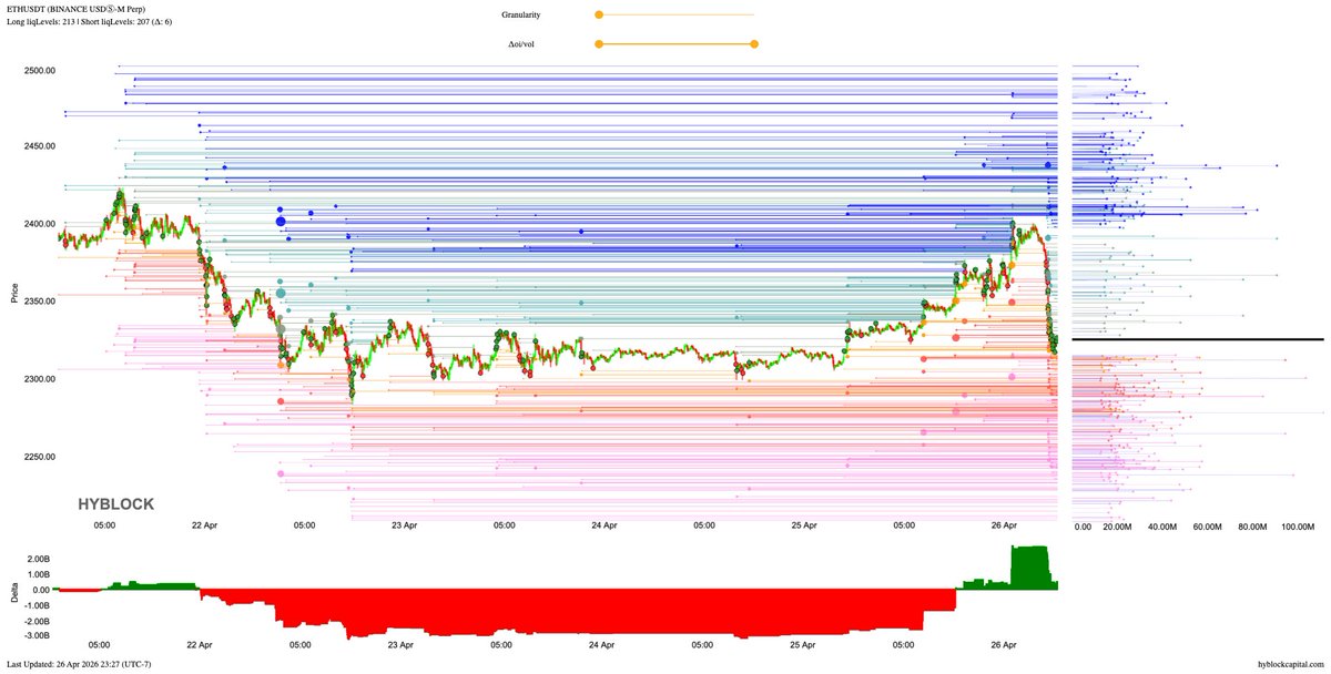 lborderpulse's tweet image. #BTC #ETH #XRP #hyblock #liquidationlevels #Bitcoin #Ethereum #Ripple #btcusdt #ethusdt #xrpusdt #Crypto #cryptocurrency

Get 15% discount on monthly &amp;amp; yearly plans
hyblockcapital.com/referer/NQTC2N