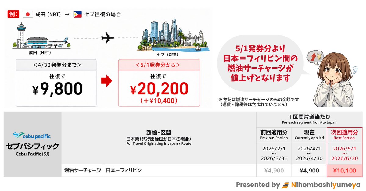 ※　売約済・専用ページ　※ 🇵🇭セブパシフィック航空 (5J)｜2026年5月〜6月分の燃油サーチャージ