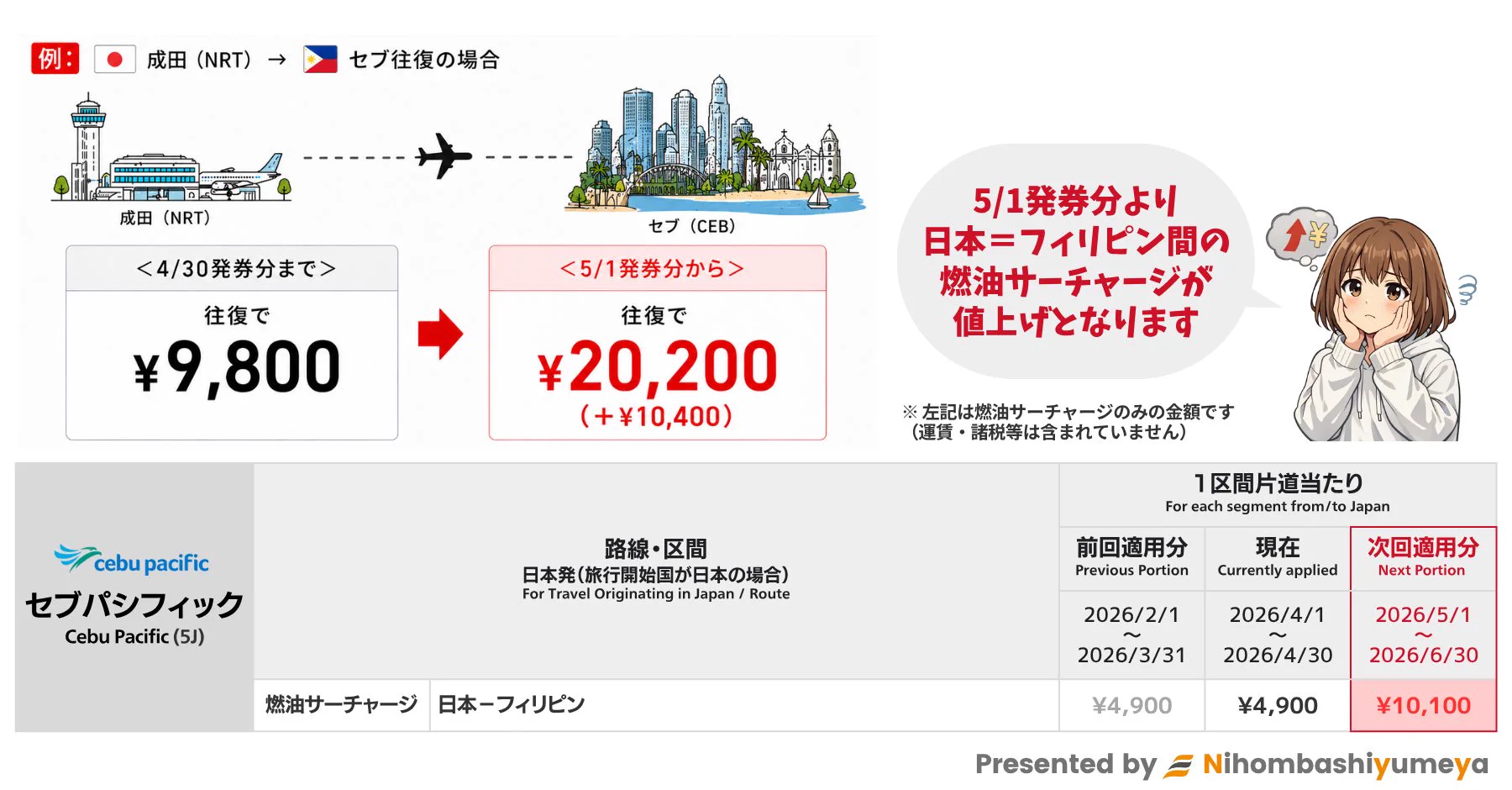 旅行会社】日本橋夢屋｜✈ 海外渡航情報🗽 出入国・ビザ情報 🛂 on X