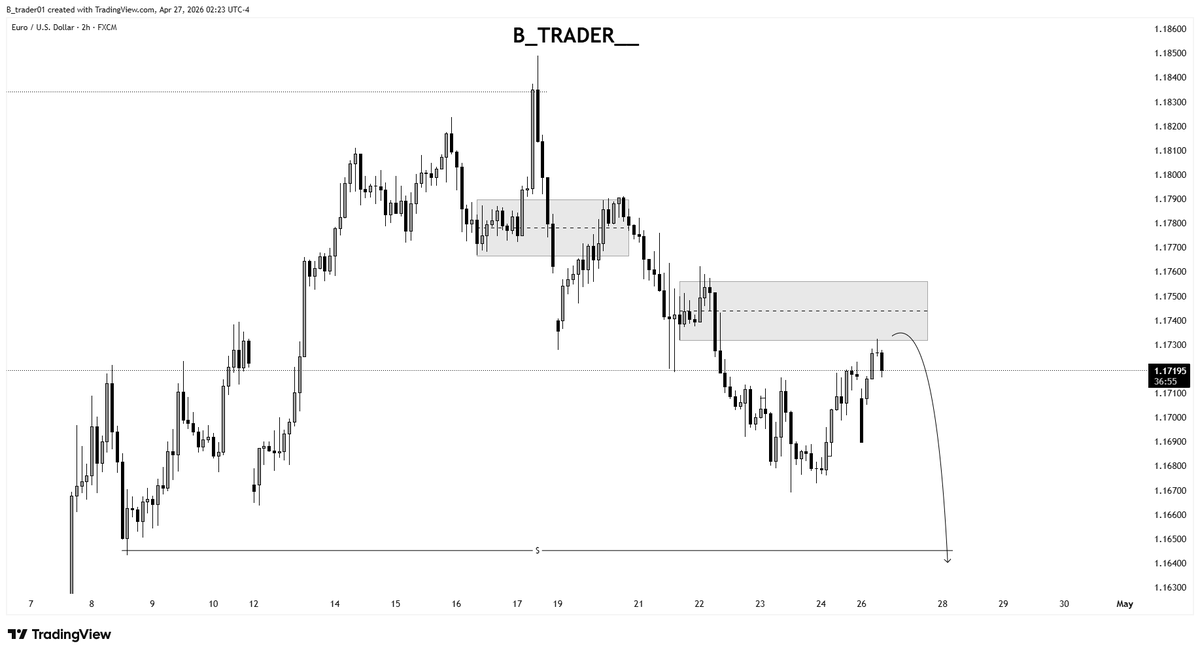 B Trader tweet media