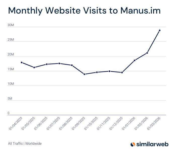 Similarweb tweet media