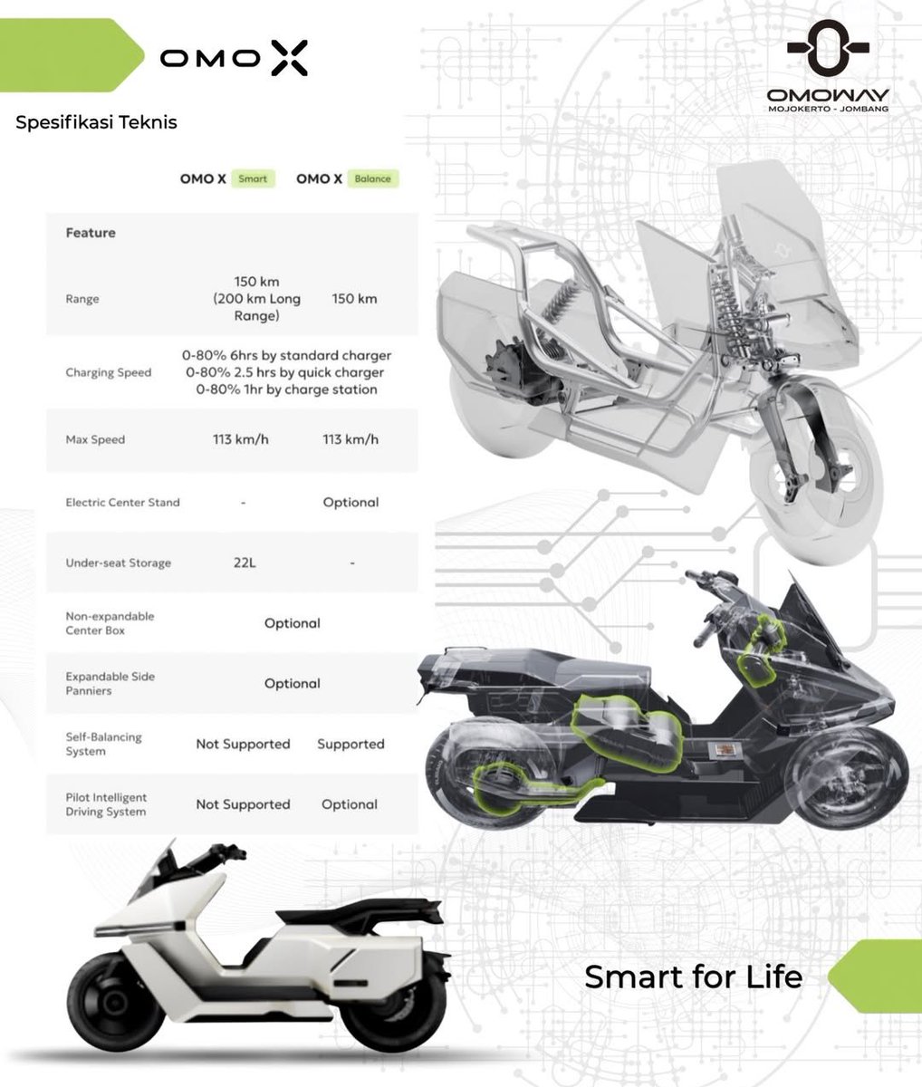 javamotorland's tweet photo. Spesifikasi teknis sepeda motor listrik OMOWAY OMO-X #omoway #omox #omowayindonesia #javamotorland https://t.co/5Z77rjsIAg