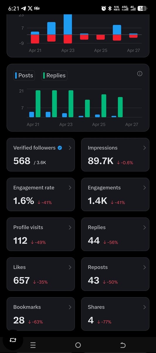 The African Guy 🇳🇬🌍🌍 tweet media