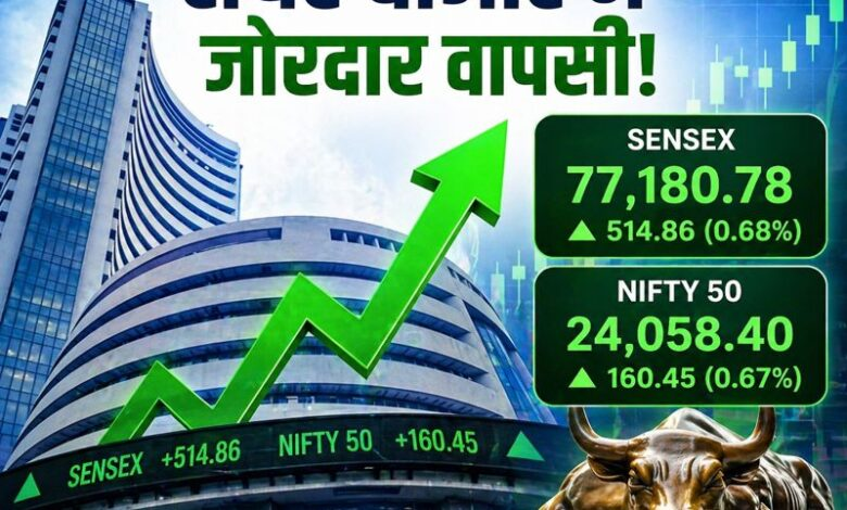 livenewindia01's tweet image. #BigUpdate
शेयर बाजार में दमदार वापसी! BSE Sensex 500 अंक उछला, Nifty 50 24,000 के पार

👉बाजार की वापसी
👉टॉप गेनर्स: फार्मा सेक्टर चमका 
#StockMarketIndia #Sensex #Nifty50 #ShareMarketUpdate #PaytmNews #Investment #EconomyNews #Livenewindia