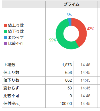 日本の株式投資の俊介 tweet media