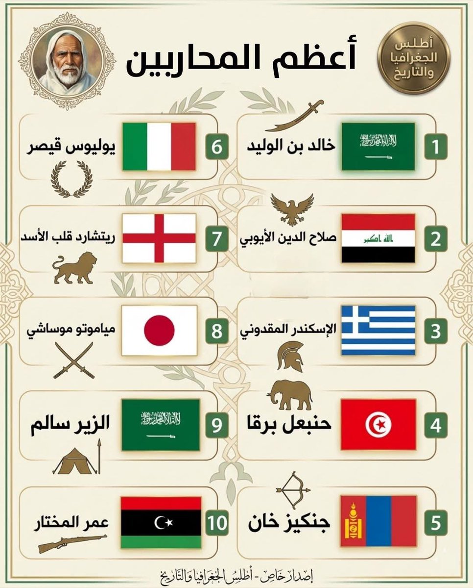 عقيًل بن محمد العقيًل( أبو أنس) tweet media