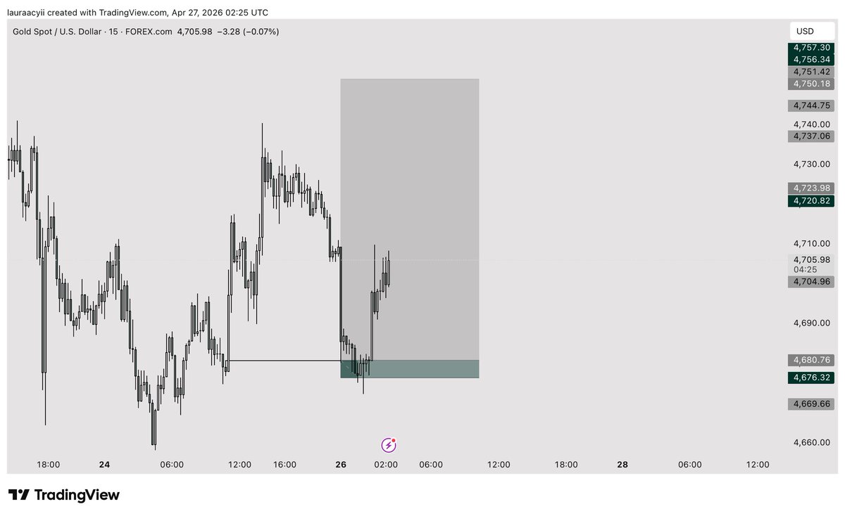 Laura C🎀📉 tweet media