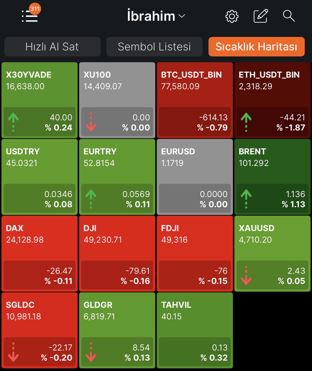 hiakkaya's tweet photo. #Viop Açılış 📈📈📈📈📈📈📈

#borsa #bist100 #btc #eth #brent #xauusd #gramaltın  #usdtry https://t.co/rpPwcvjWco